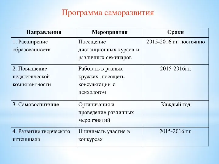 Программа саморазвития