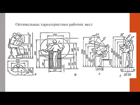 Оптимальные характеристики рабочих мест