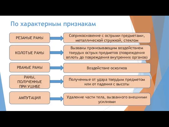 По характерным признакам РЕЗАНЫЕ РАНЫ Соприкосновение с острыми предметами, металлической стружкой,