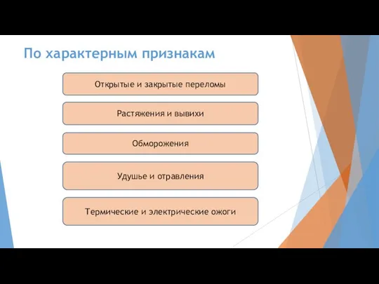 По характерным признакам Открытые и закрытые переломы Растяжения и вывихи Обморожения