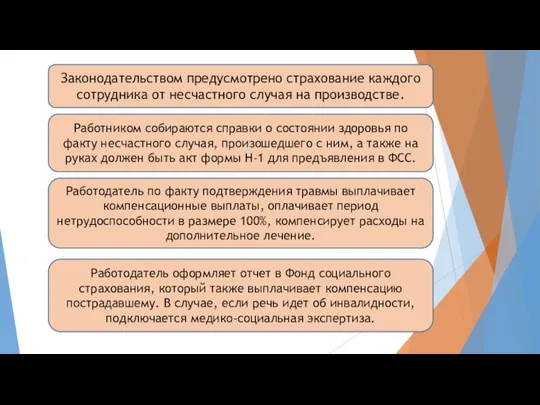 Законодательством предусмотрено страхование каждого сотрудника от несчастного случая на производстве. Работником