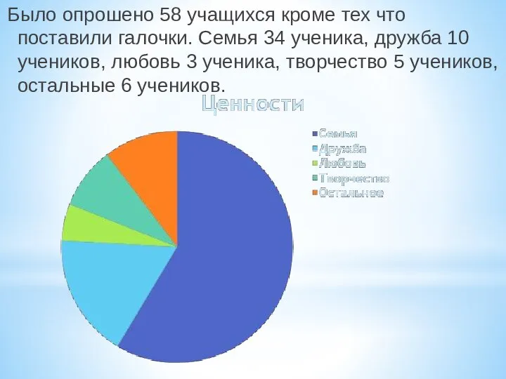 Было опрошено 58 учащихся кроме тех что поставили галочки. Семья 34