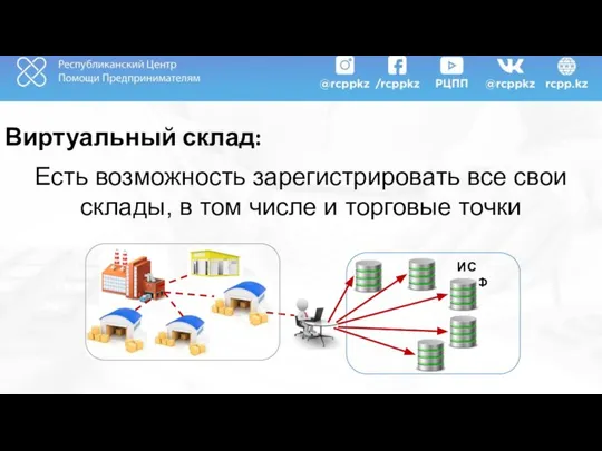 Виртуальный склад: Есть возможность зарегистрировать все свои склады, в том числе и торговые точки ИС ЭСФ