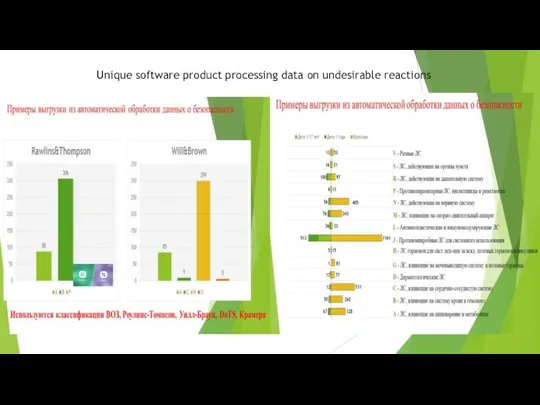 Unique software product processing data on undesirable reactions