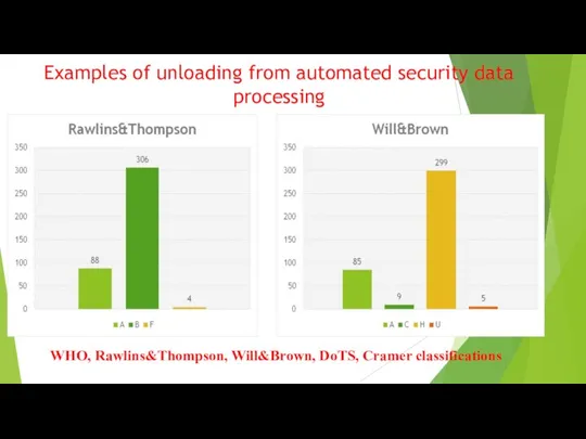 Examples of unloading from automated security data processing WHO, Rawlins&Thompson, Will&Brown, DoTS, Cramer classifications