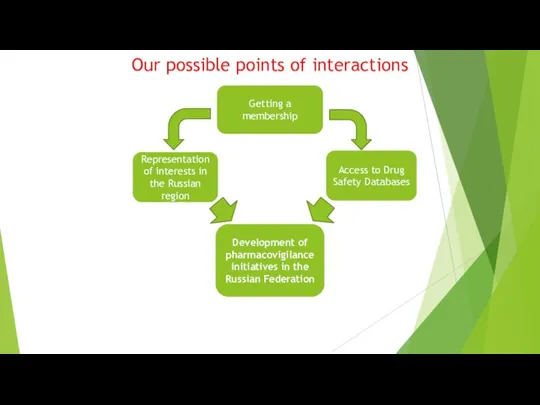 Our possible points of interactions Getting a membership Development of pharmacovigilance
