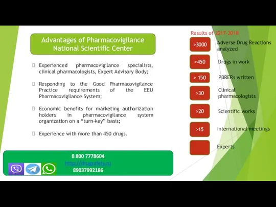 Experienced pharmacovigilance specialists, clinical pharmacologists, Expert Advisory Body; Responding to the