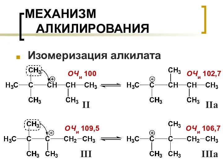МЕХАНИЗМ АЛКИЛИРОВАНИЯ Изомеризация алкилата II IIa IIIa III ОЧи 100 ОЧи 102,7 ОЧи 109,5 ОЧи 106,7
