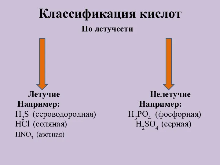 Классификация кислот По летучести Летучие Нелетучие Например: Например: H2S (сероводородная) H3PO4