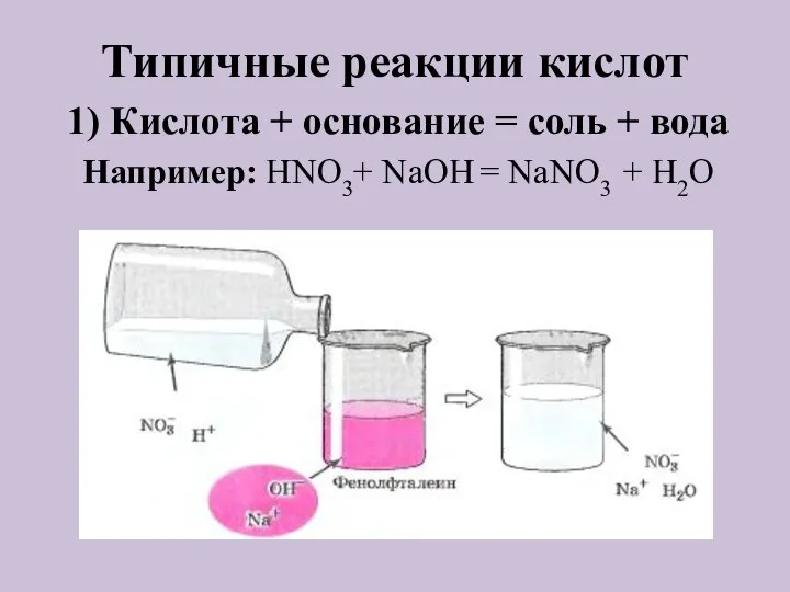 Типичные реакции кислот 1) Кислота + основание = соль + вода