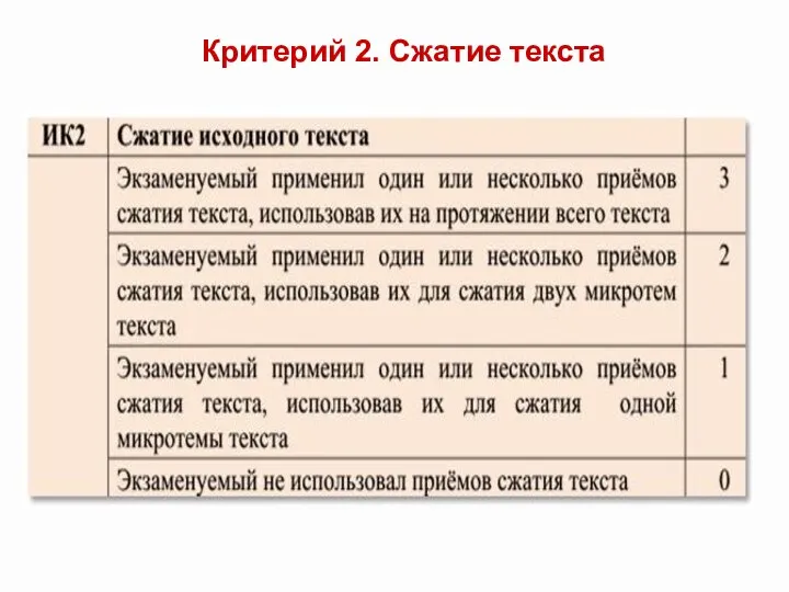 Критерий 2. Сжатие текста