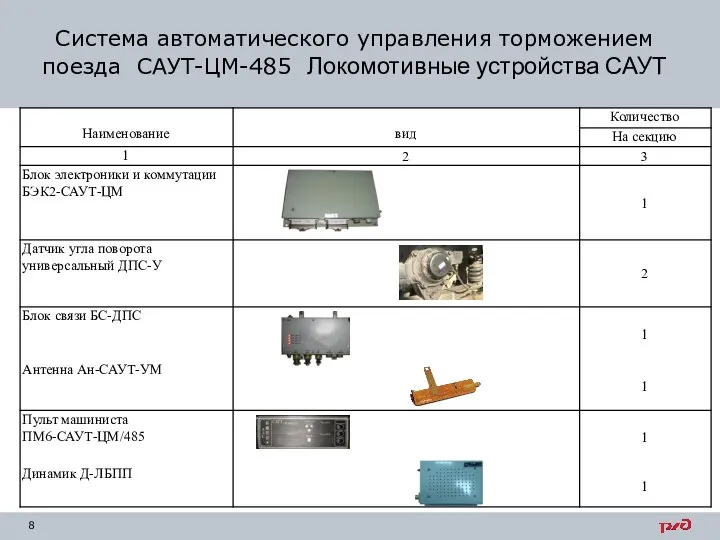 Система автоматического управления торможением поезда САУТ-ЦМ-485 Локомотивные устройства САУТ