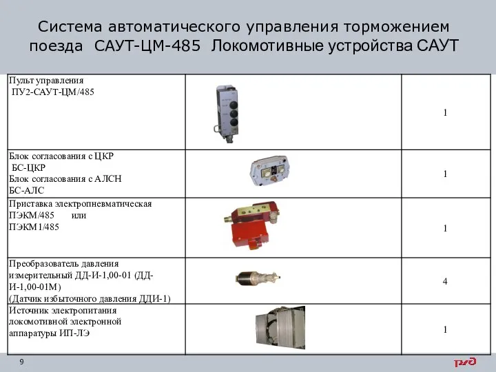 Система автоматического управления торможением поезда САУТ-ЦМ-485 Локомотивные устройства САУТ