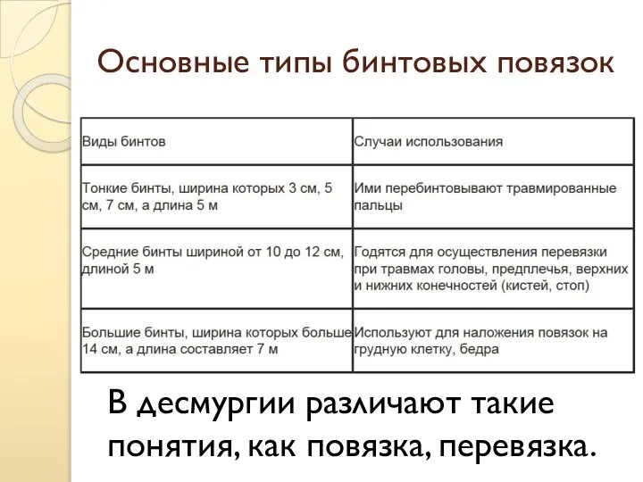 Основные типы бинтовых повязок В десмургии различают такие понятия, как повязка, перевязка.