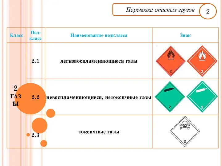 Перевозка опасных грузов 2