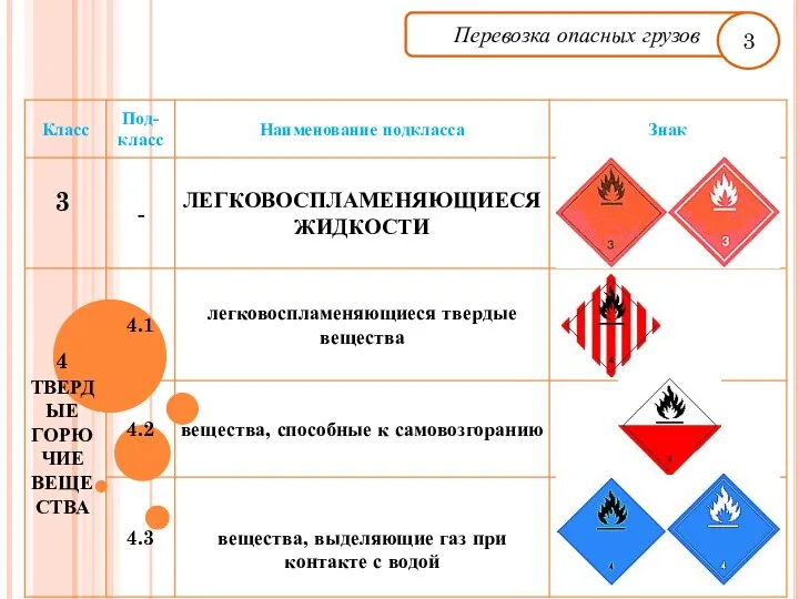 Перевозка опасных грузов 3