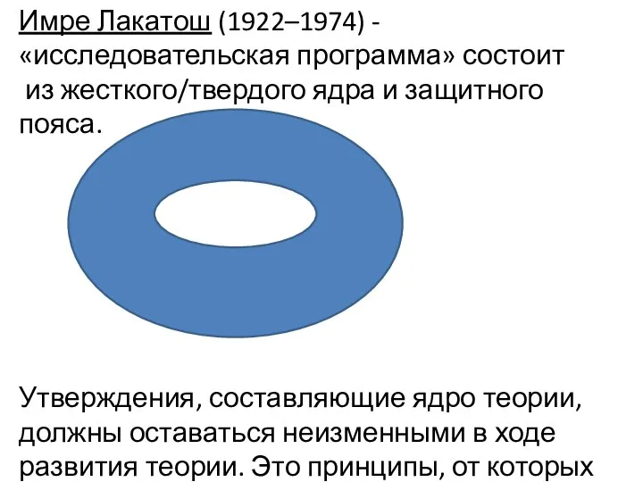 Имре Лакатош (1922–1974) - «исследовательская программа» состоит из жесткого/твердого ядра и