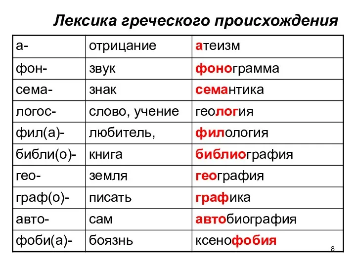 Лексика греческого происхождения