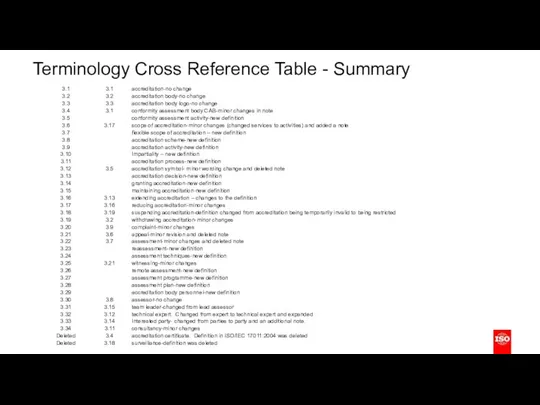 Terminology Cross Reference Table - Summary