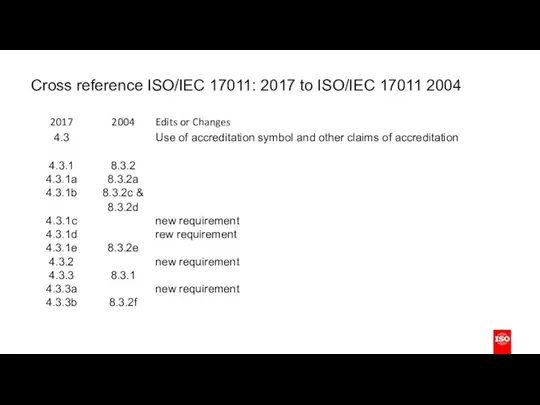 Cross reference ISO/IEC 17011: 2017 to ISO/IEC 17011 2004