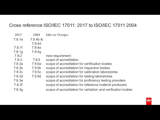 Cross reference ISO/IEC 17011: 2017 to ISO/IEC 17011 2004