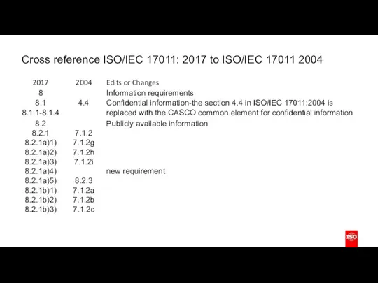 Cross reference ISO/IEC 17011: 2017 to ISO/IEC 17011 2004