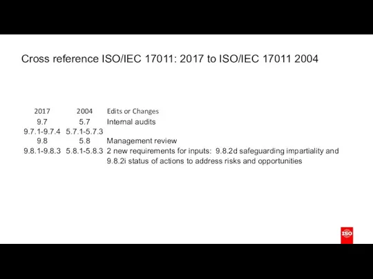 Cross reference ISO/IEC 17011: 2017 to ISO/IEC 17011 2004