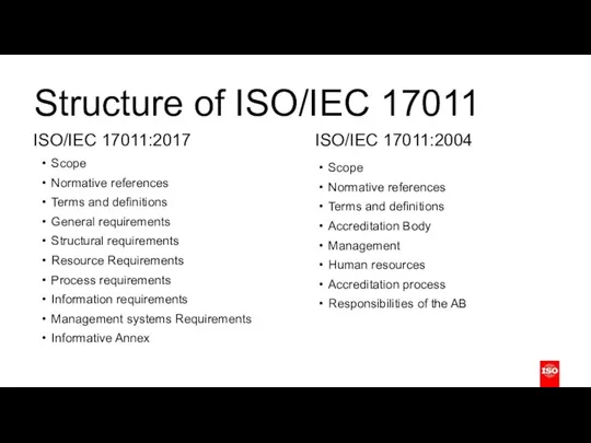 Structure of ISO/IEC 17011 ISO/IEC 17011:2017 Scope Normative references Terms and