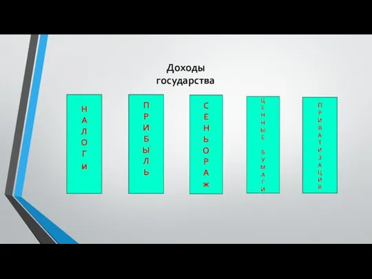 Доходы государства Н А Л О Г и П Р И