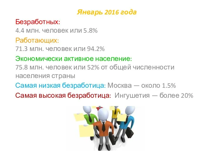 Январь 2016 года Безработных: 4.4 млн. человек или 5.8% Работающих: 71.3