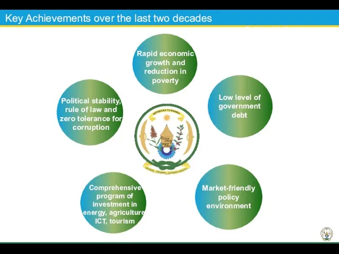 Key Achievements over the last two decades Political stability, rule of