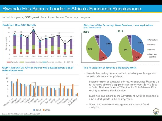 Rwanda Has Been a Leader in Africa’s Economic Renaissance The Foundation