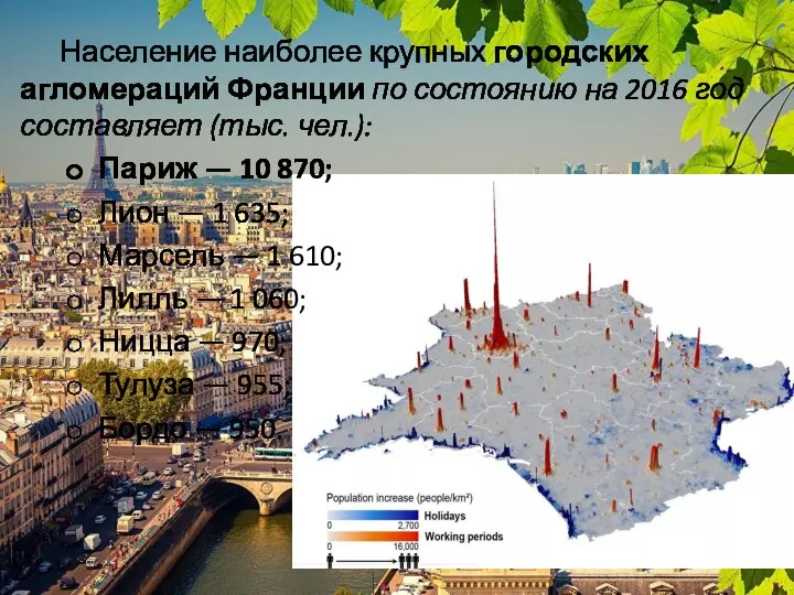 Население наиболее крупных городских агломераций Франции по состоянию на 2016 год