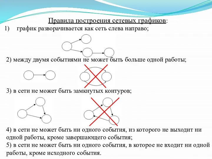 Правила построения сетевых графиков: график разворачивается как сеть слева направо; 2)