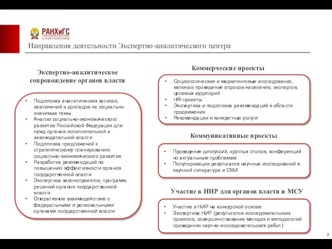 Направления деятельности Экспертно-аналитического центра Экспертно-аналитическое сопровождение органов власти Коммерческие проекты Коммуникативные