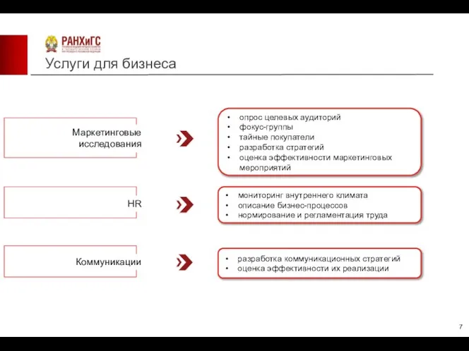 Услуги для бизнеса опрос целевых аудиторий фокус-группы тайные покупатели разработка стратегий