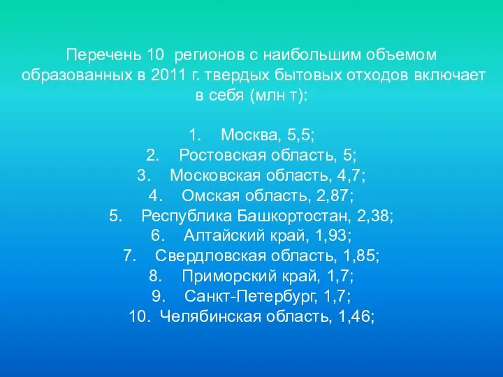 Перечень 10 регионов с наибольшим объемом образованных в 2011 г. твердых