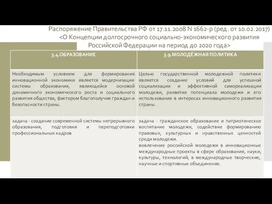 Распоряжение Правительства РФ от 17.11.2008 N 1662-р (ред. от 10.02.2017)