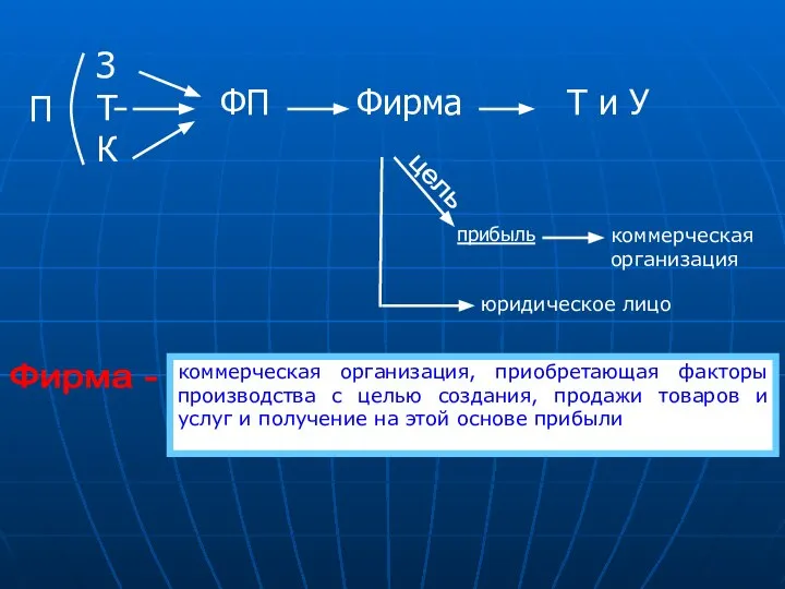 коммерческая организация, приобретающая факторы производства с целью создания, продажи товаров и