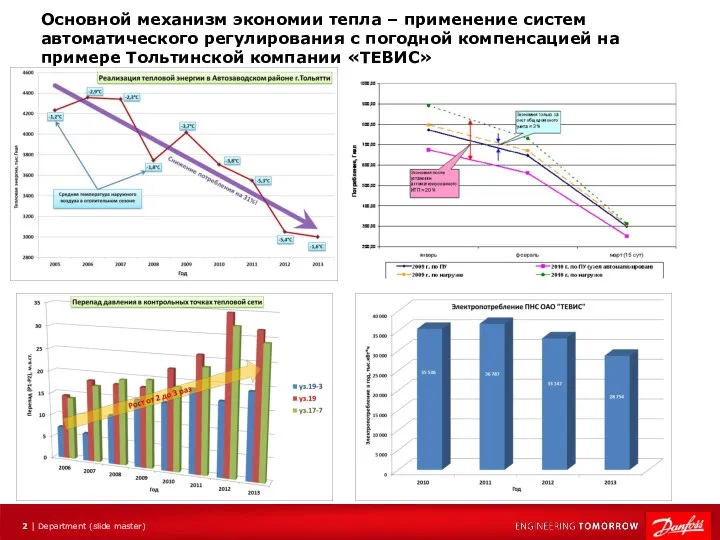 Основной механизм экономии тепла – применение систем автоматического регулирования с погодной