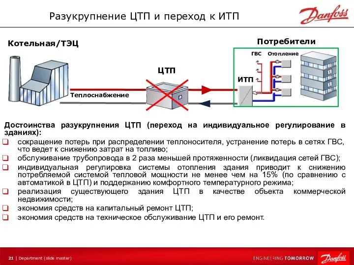 Разукрупнение ЦТП и переход к ИТП Достоинства разукрупнения ЦТП (переход на