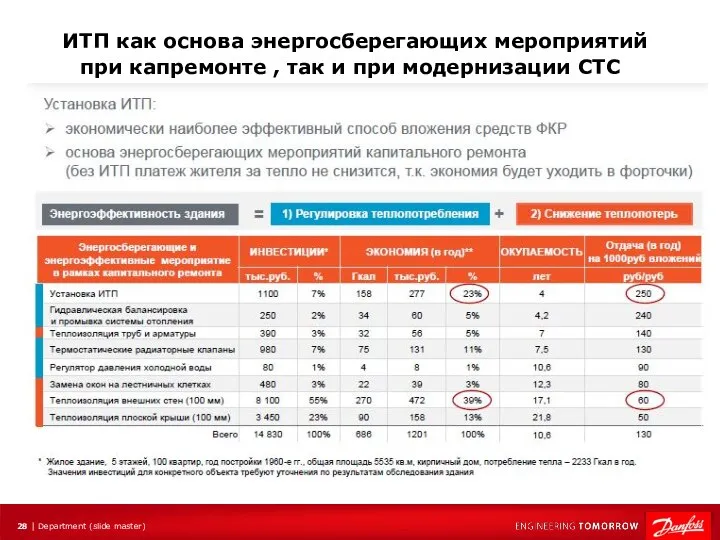 ИТП как основа энергосберегающих мероприятий при капремонте , так и при модернизации СТС