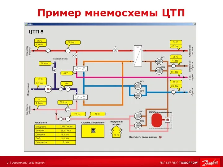 Пример мнемосхемы ЦТП