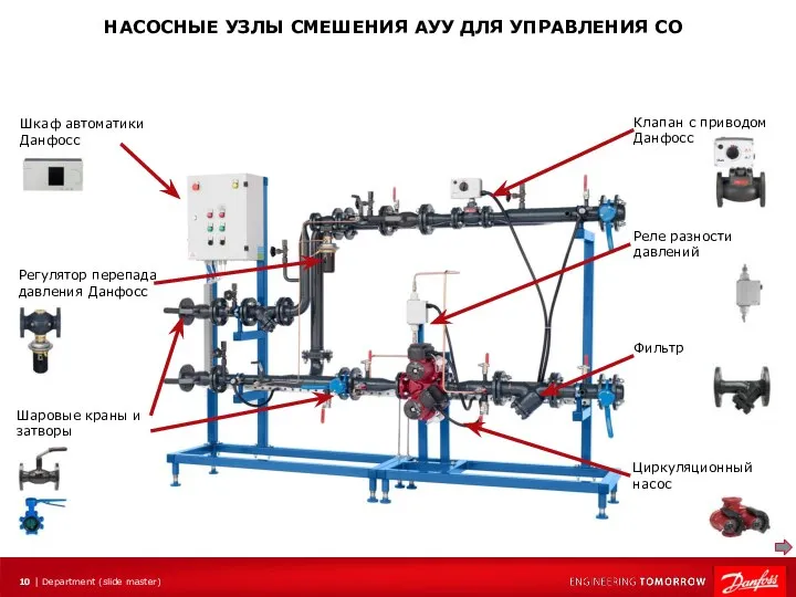 НАСОСНЫЕ УЗЛЫ СМЕШЕНИЯ АУУ ДЛЯ УПРАВЛЕНИЯ СО Шкаф автоматики Данфосс Регулятор