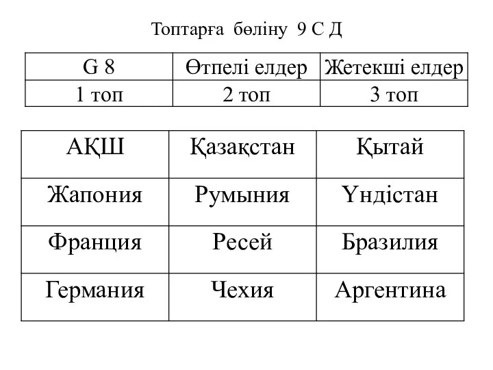 Топтарға бөліну 9 С Д