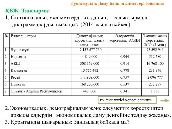 ҚБЖ. Тапсырма: 1. Статистикалық мәліметтерді қолданып, салыстырмалы диаграммаларды сызыңыз (2014 жылға