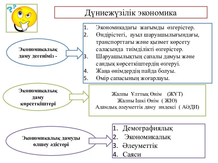 Дүниежүзілік экономика Экономикалық даму дегеніміз - Экономикалық даму көрсеткіштері Экономикалық дамуды