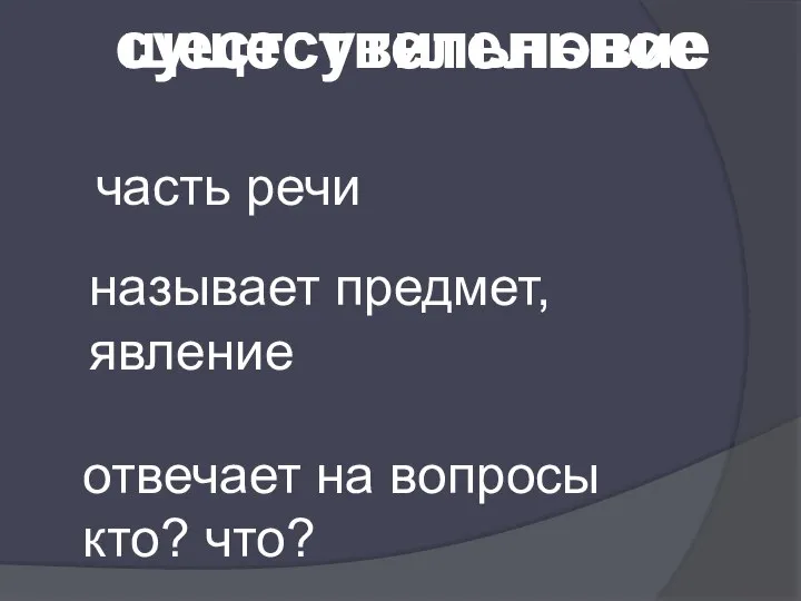 щестсутельновие часть речи называет предмет, явление отвечает на вопросы кто? что? существительное