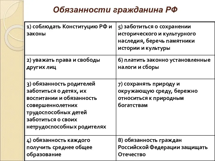 Обязанности гражданина РФ