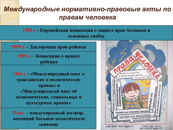 Международные нормативно-правовые акты по правам человека 1950 г. - Европейская конвенция